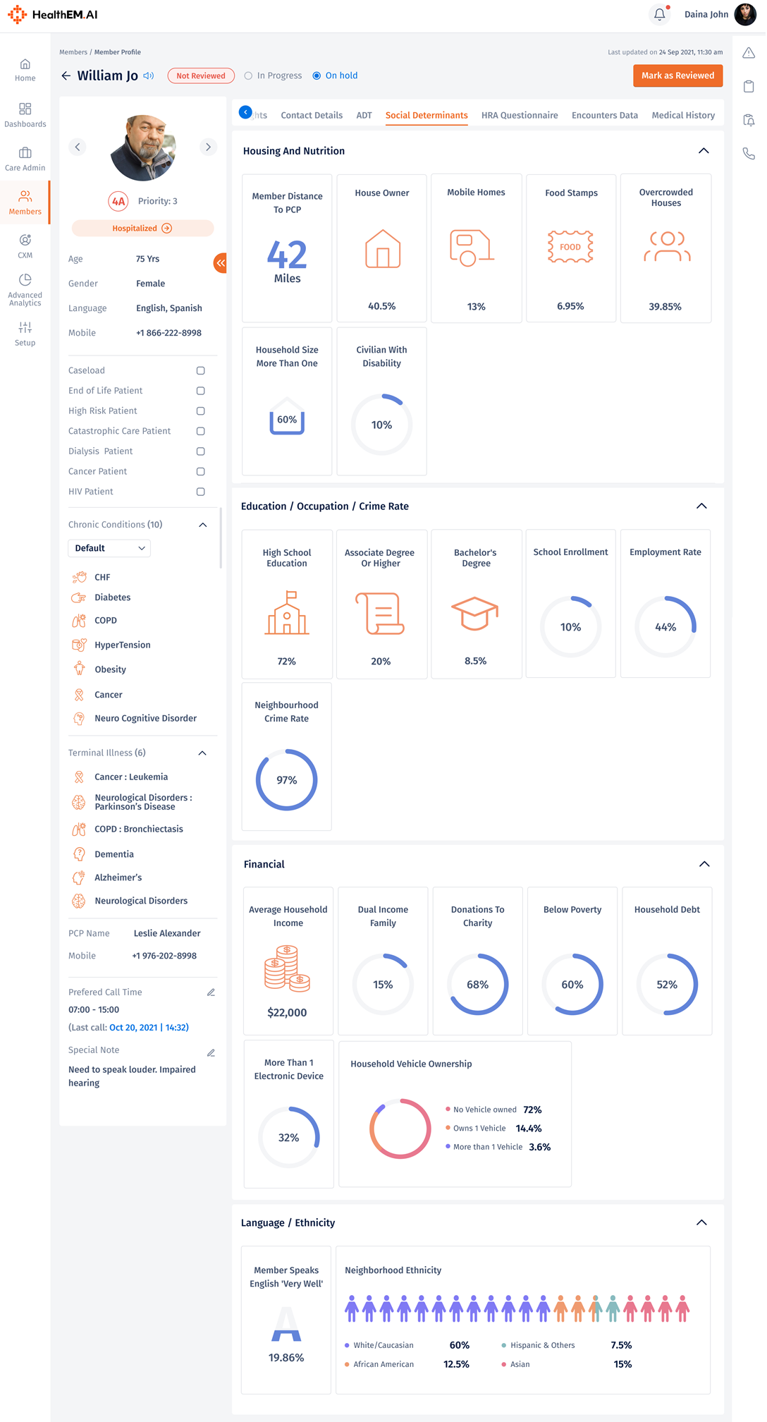 healthcare data analytics